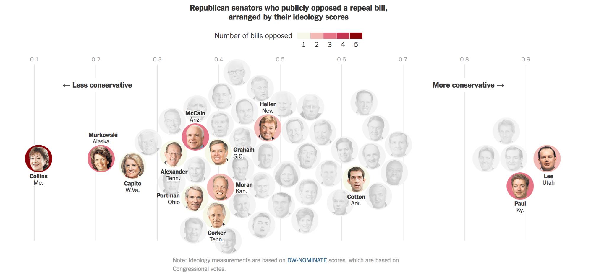 图姐 | 废除奥巴马医保喊了7年口号，7次触礁，终于沉底