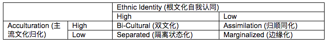 了解青少年阶段孩子成长需求，是父母育儿的重要任务