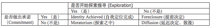了解青少年阶段孩子成长需求，是父母育儿的重要任务