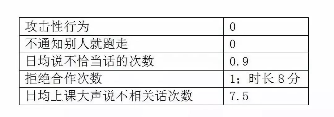 自闭儿成长记——养育一个星星的孩子需要整个村庄