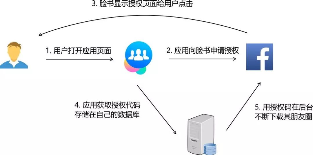 脸书究竟栽在了哪里？扎克伯格在英美各大媒体登广告道歉