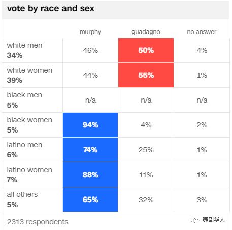 再谈族群政治：骂左派，亚裔尤其ABC纷纷躺枪
