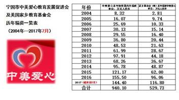 人物 | 一位美国大学教授的“副业”