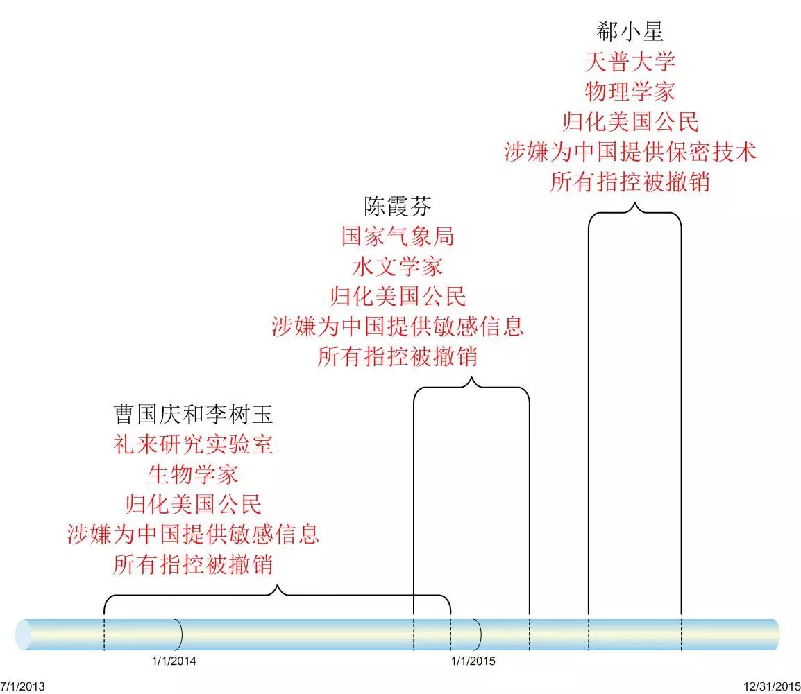 华裔教授郗小星起诉FBI探员，我们应该知道什么？做些什么？