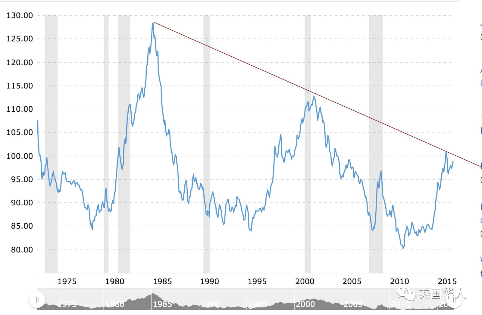 2017年川普新政与投资市场展望