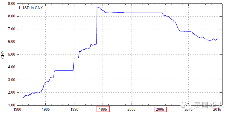 人民币汇率惊现7.4！是汇率战打响还是一场乌龙？
