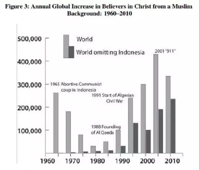 穆斯林占领世界的秘密武器：女人子宫？解药来了