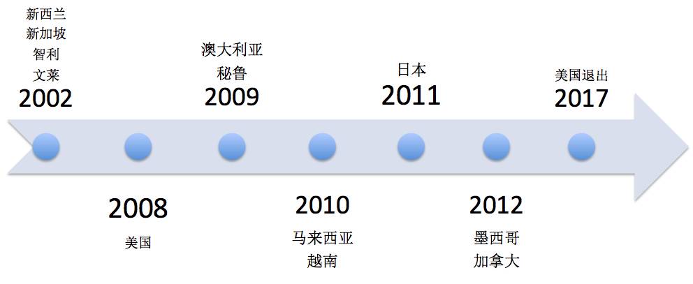 图姐 | 美国退出TPP／川普推特用替身【投票】川普会公布税表吗