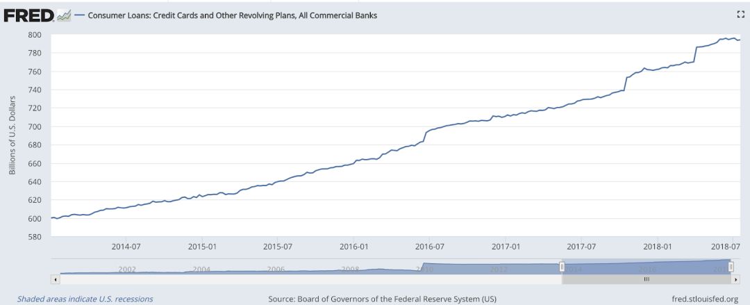 美国二季度高增长背后的隐忧——保护主义、通胀和债务风险