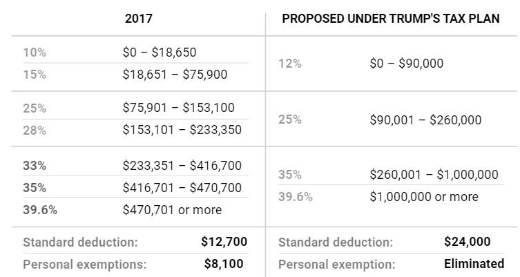 3分钟看懂川普税改对华人,尤其60%的大蓝州华人影响 3分钟看懂川普税改对华人,尤其60%的大蓝州华人影响