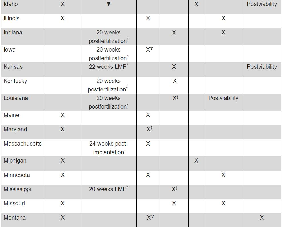 图姐 | 女同胞们注意，众议院刚通过一个禁止堕胎法