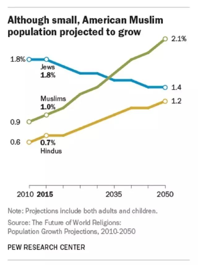 穆斯林占领世界的秘密武器：女人子宫？解药来了