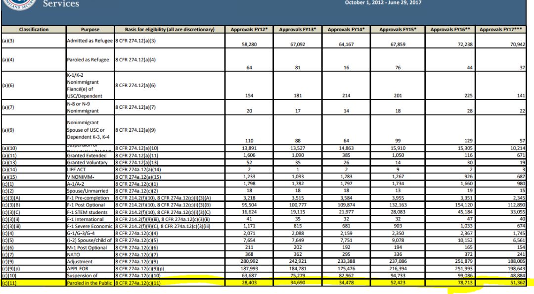 川普移民政策的结果是：美国将不再伟大