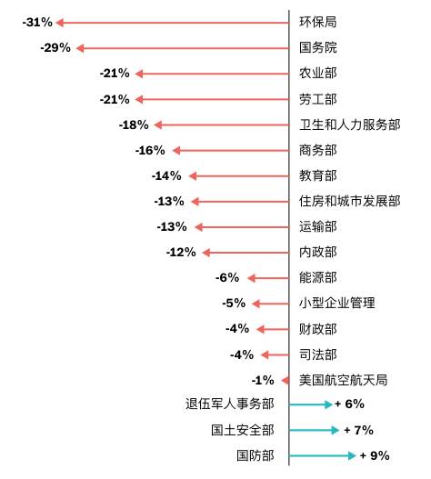 图姐 | 要打仗了?美称对朝外交努力已经失败/川普预算大幅消减教育科研环保等经费,大幅提升军费/ 麦当劳推特被黑骂川普 图姐 | 要打仗了?美称对朝外交努力已经失败/川普预算大幅消减教育科研环保等经费,大幅提升军费/ 麦当劳推特被黑骂川普