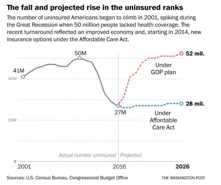 图姐 | 川普说的窃听不是指窃听/川普健保将使2400万人失去保险/美国公民入境被查手机