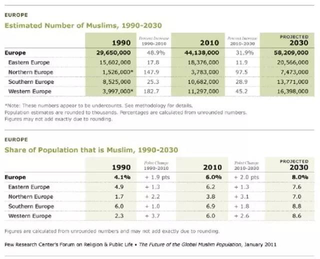 穆斯林占领世界的秘密武器：女人子宫？解药来了
