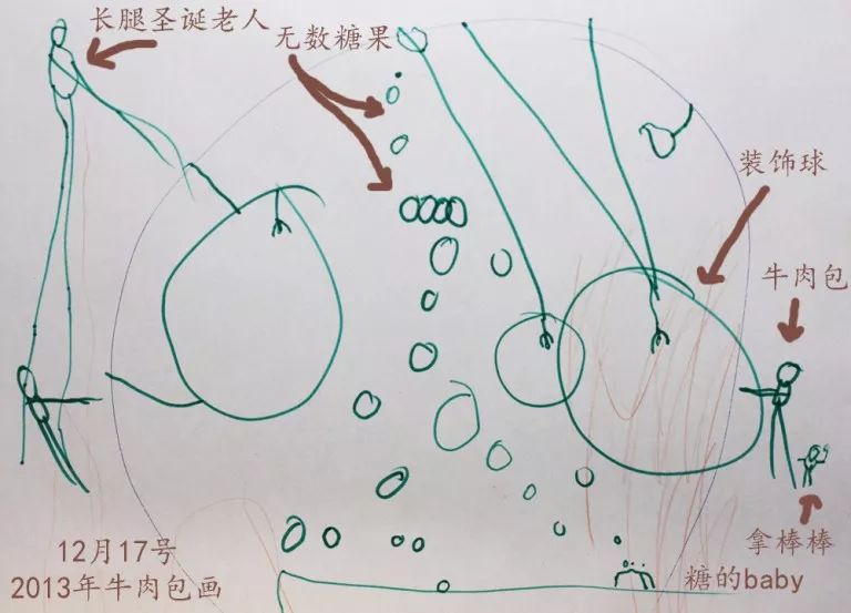 【书评】孩子的画怎么看如何教