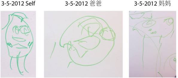 【书评】孩子的画怎么看如何教