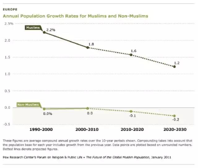 穆斯林占领世界的秘密武器：女人子宫？解药来了