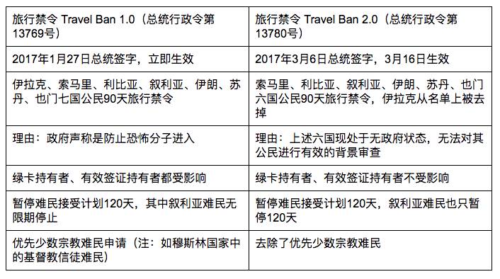 图姐 |  新版旅行禁令今日推出／废除奥巴马健保共和党替换法案出台／北韩又射导弹／金星勋章父亲Khan被迫取消加拿大演讲