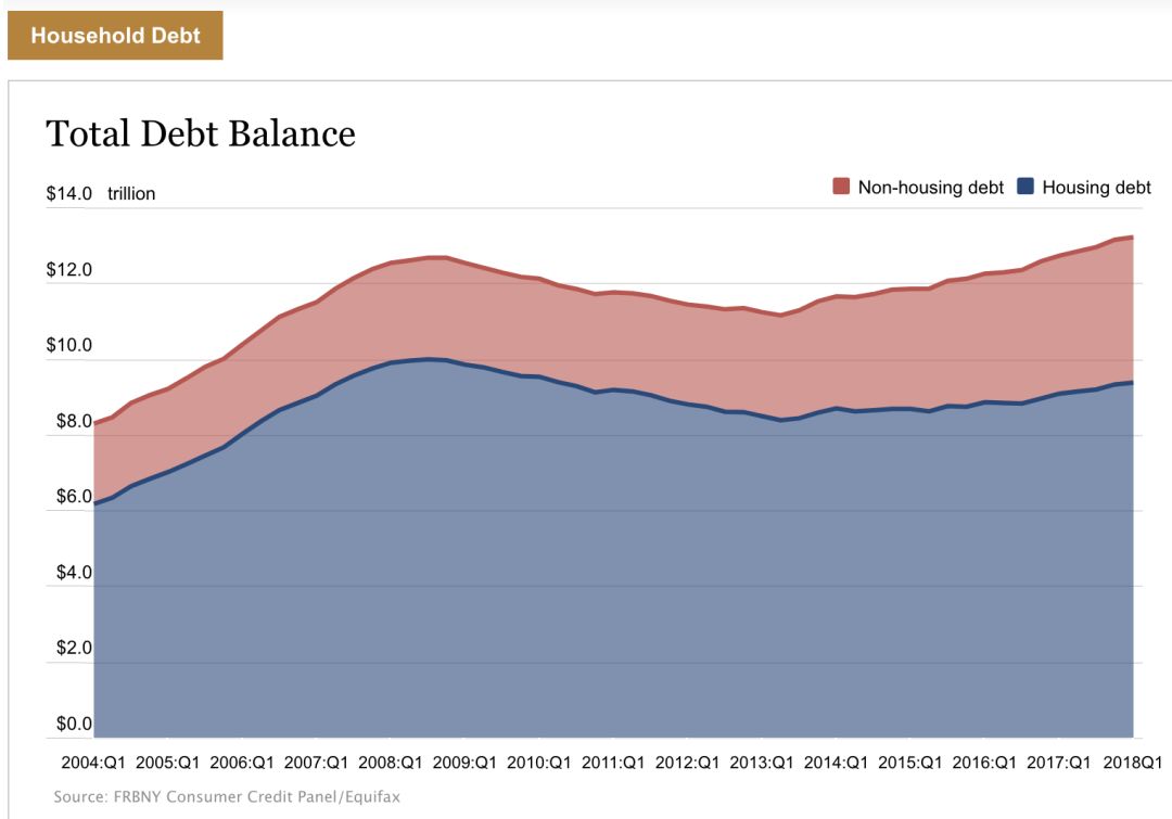 美国二季度高增长背后的隐忧——保护主义、通胀和债务风险