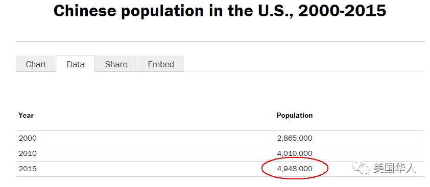 31岁华裔精英顾医生因鲜明政见立场遭到死亡威胁！