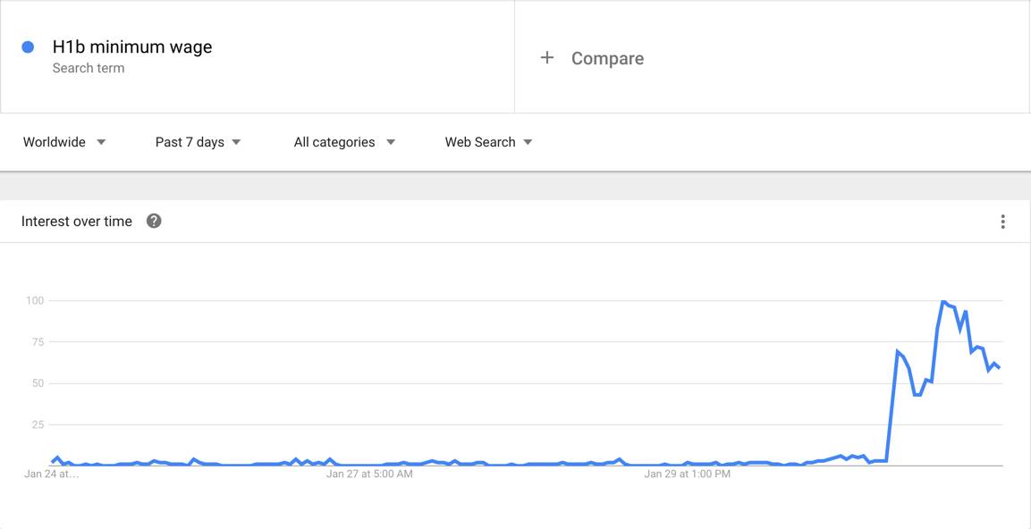 图姐 |  川普提名保守派大法官／H1B要求工资13万咋回事/教育部长候选人涉嫌抄袭