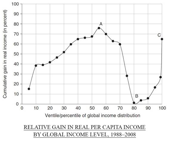 围城里的全球化