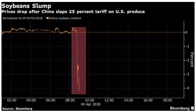 史上最大规模中美贸易战今天开始，到底谁会是赢家？