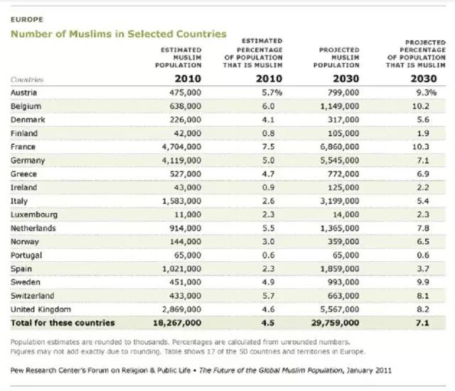 穆斯林占领世界的秘密武器：女人子宫？解药来了