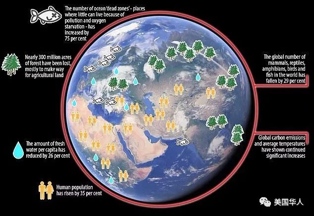 世界科学家对人类的第二次警告