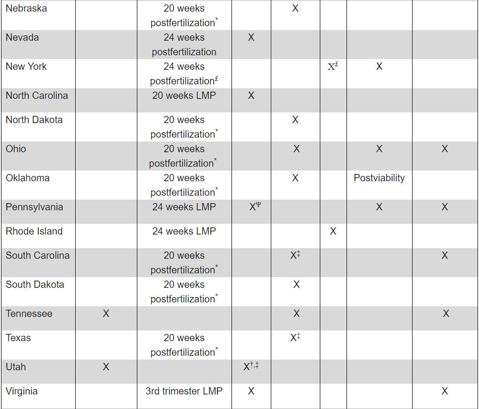 图姐 | 女同胞们注意，众议院刚通过一个禁止堕胎法