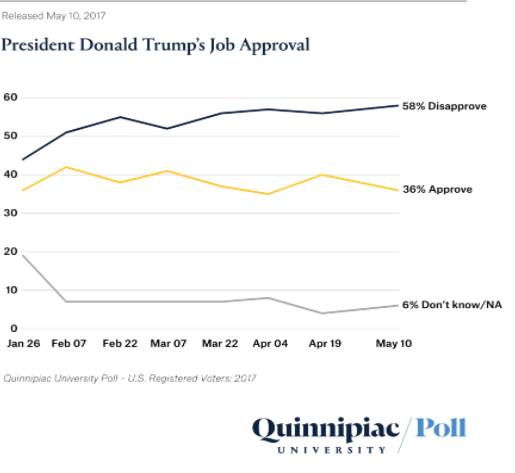 川普的宏图大业前景如何？