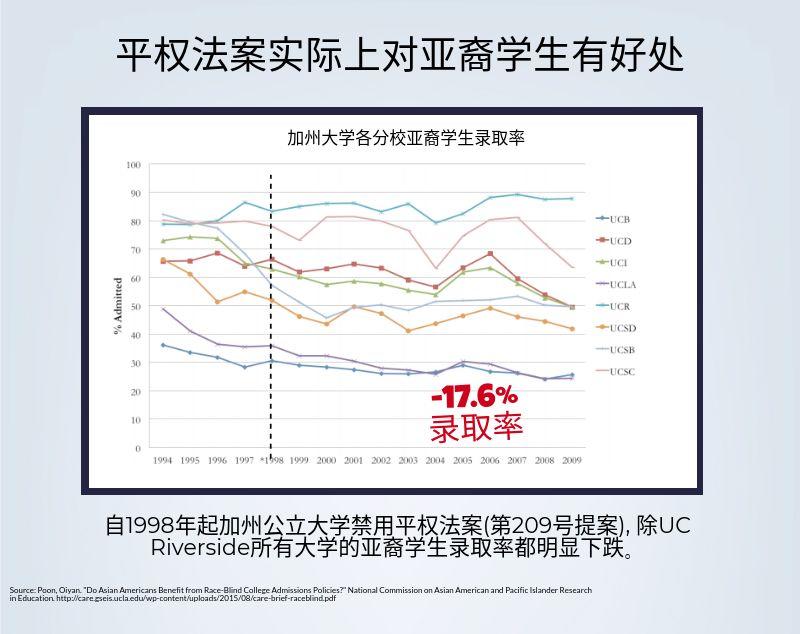 美国一流大学是如何挑选新生的？
