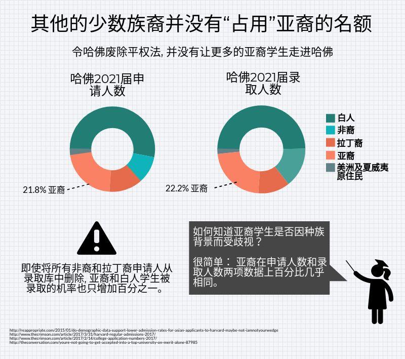 美国一流大学是如何挑选新生的？