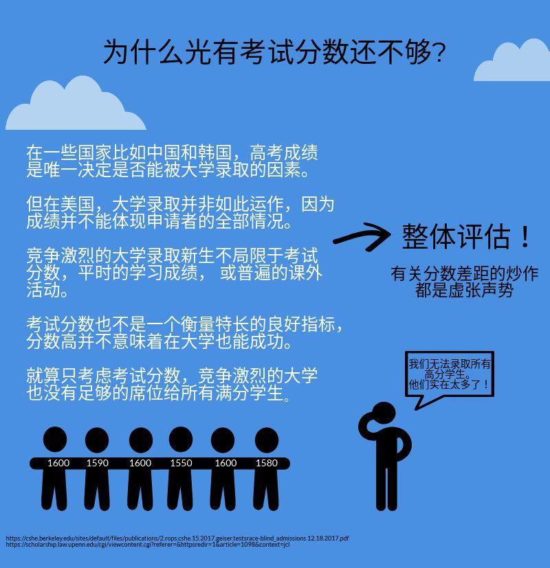 美国一流大学是如何挑选新生的？