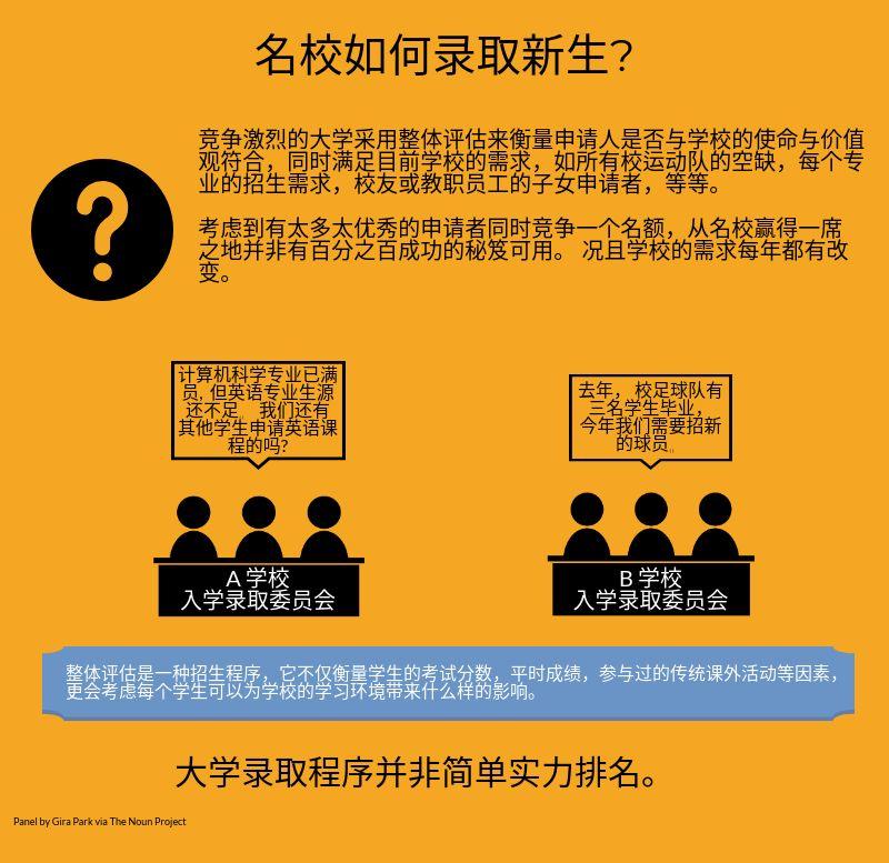 美国一流大学是如何挑选新生的？