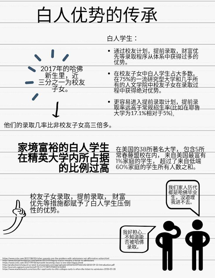 美国一流大学是如何挑选新生的？