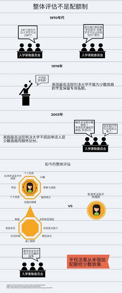 美国一流大学是如何挑选新生的？