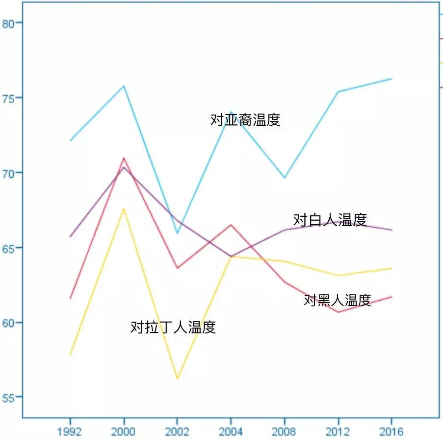 从亚裔告哈佛案看美国亚裔为什么反对平权法案(AA)？