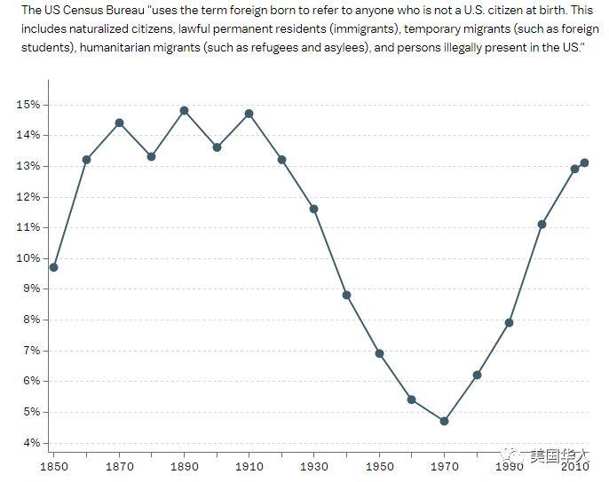 特朗普要废除出生公民权，必将引发反移民和各种歧视浪潮