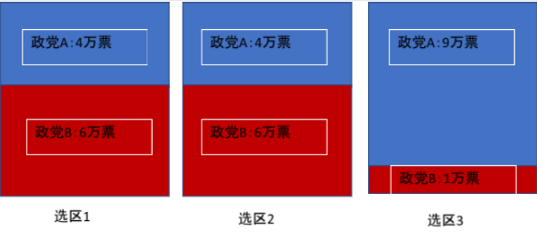 输掉大法官提名战后，面临中期选举的民主党选票领先但前景堪忧