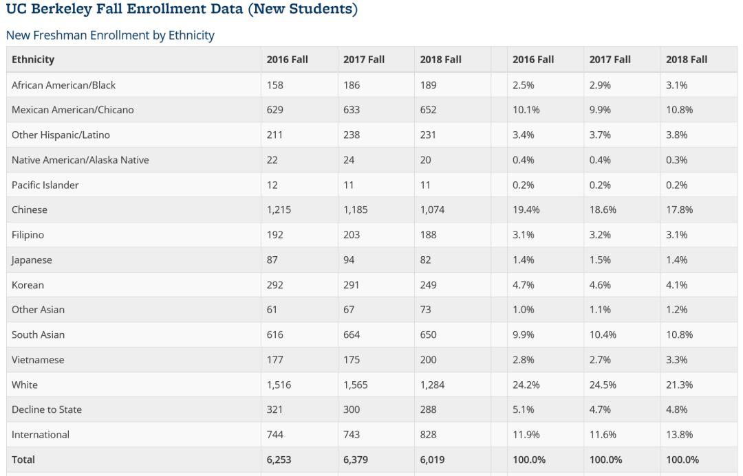 人口普查关系到在美华人的权益（二） U.S. Census 2020
