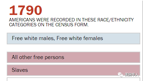 人口普查关系到在美华人的权益（三） U.S. Census 2020
