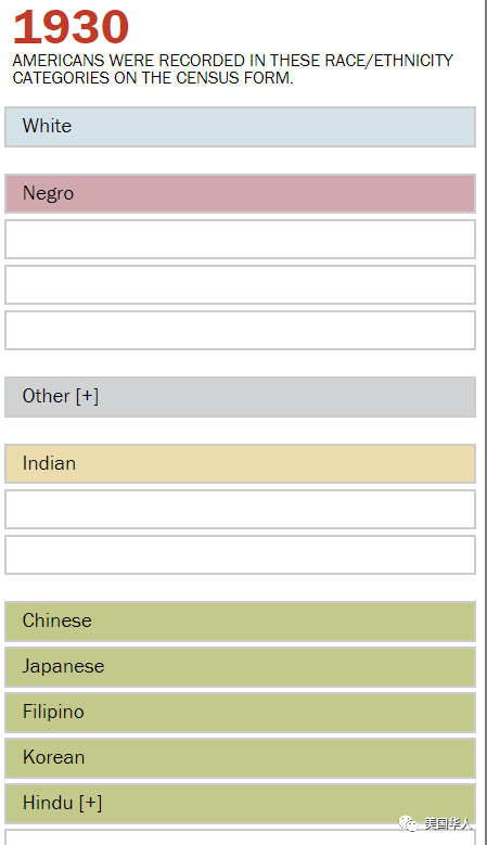人口普查关系到在美华人的权益（三） U.S. Census 2020