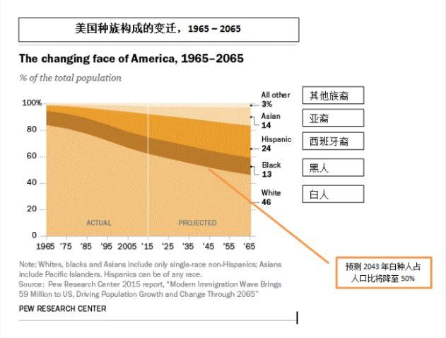华人新移民如何走出政治崛起中的迷茫而政治觉醒？