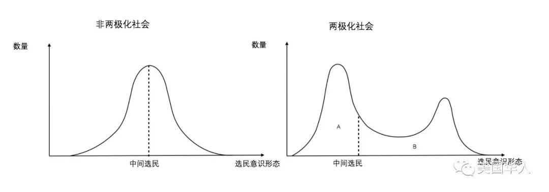 美国连续恐怖暴力袭击的背后——政治两极化和投票率之战