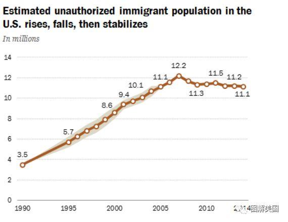 投票日过去一周后选举还在进行，两党都说赢了，你信谁？
