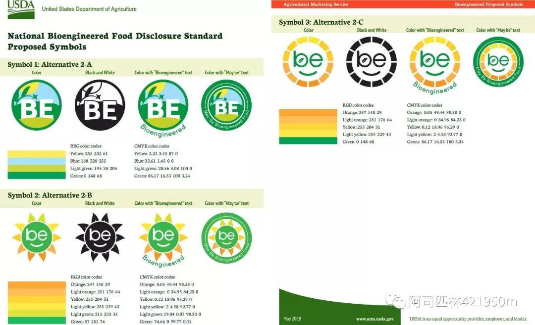 美国人究竟吃不吃转基因食物? 美国人究竟吃不吃转基因食物?