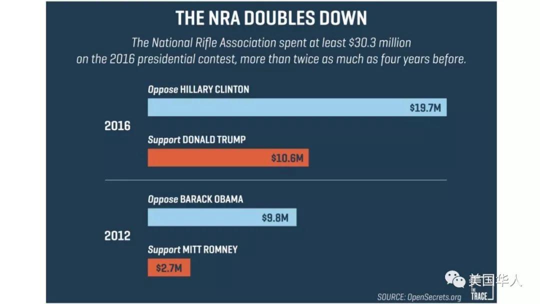 俄罗斯女间谍认罪：长期渗透共和党，这些人曾陷入她的圈套 | 彦子追踪